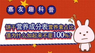 ȤգӪرӪռֵΪʲô100%