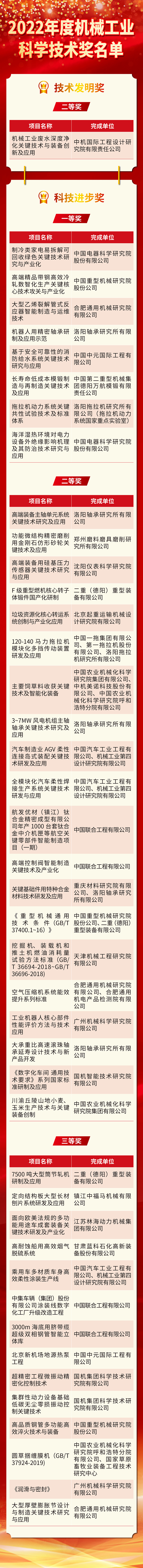 W020221128183839903553 J9国际集团(中国)-官方网站